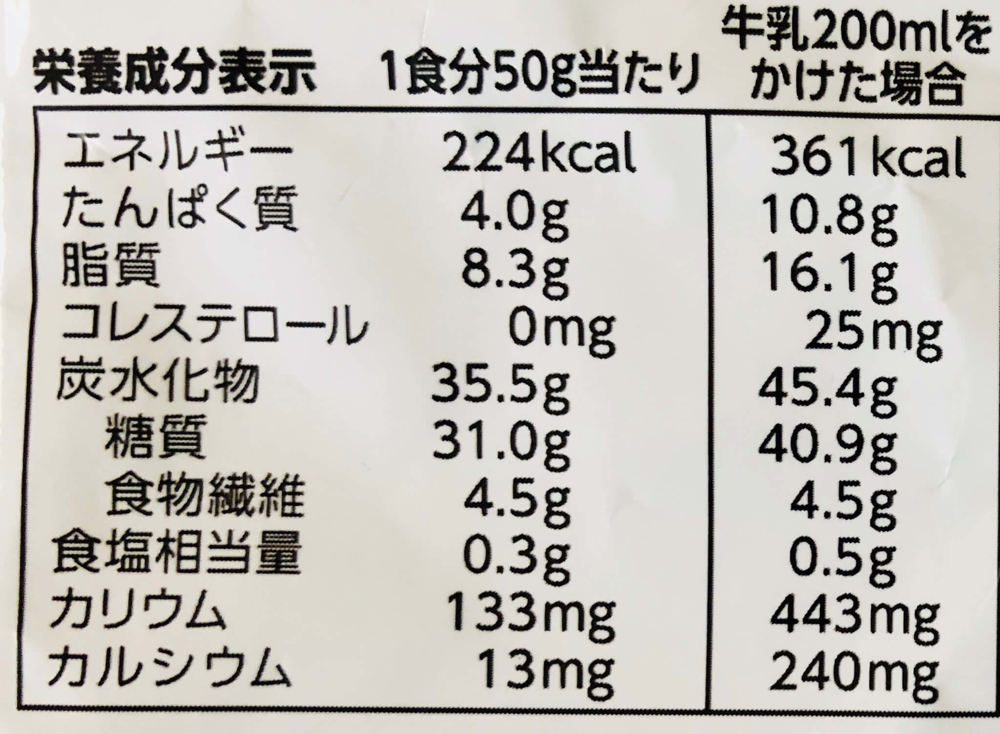 フルグラに栄養はない 健康に悪い 3ヶ月食べ続けてわかったこと 富山のランチ お出かけ 遊びのおすすめ情報 ココなび